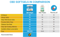 Younabis%20CBD%20Softgels2.png?part=0.png Younabis%20CBD%20Softgels2.png?part=0.png